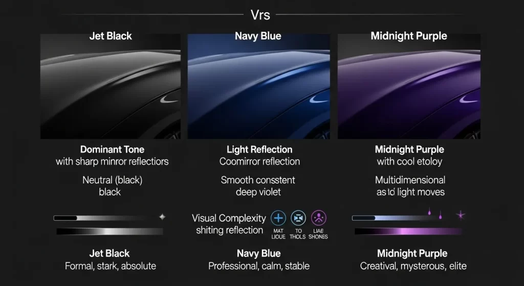 как Midnight Purple сравнивается с Jet Black и Navy Blue