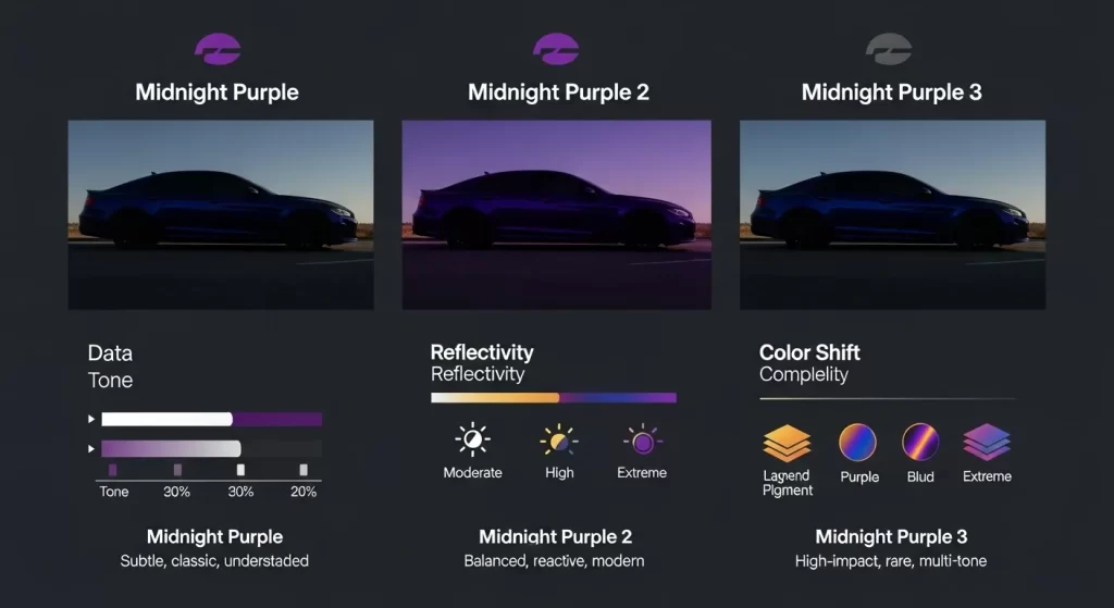 Comparing Midnight Purple, Midnight Purple 2, and Midnight Purple 3
